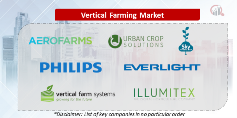 Vertical Farming Companies