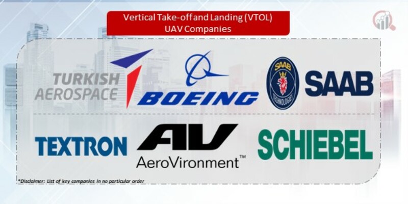Vertical Take-off and Landing (VTOL) UAV Companies