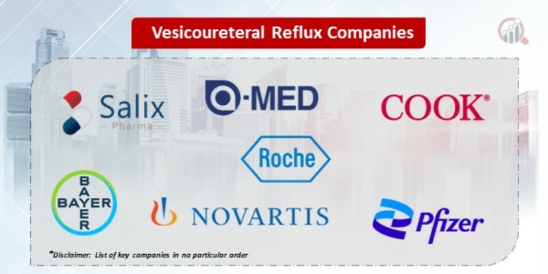 Vesicoureteral Reflux Companies