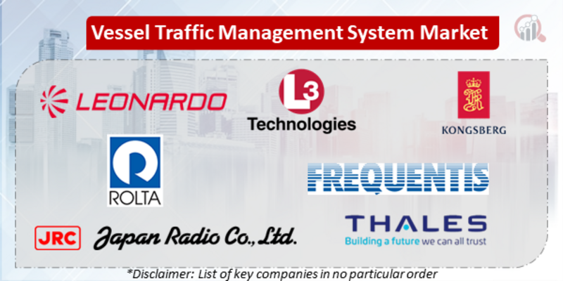 Vessel Traffic Management System Companies