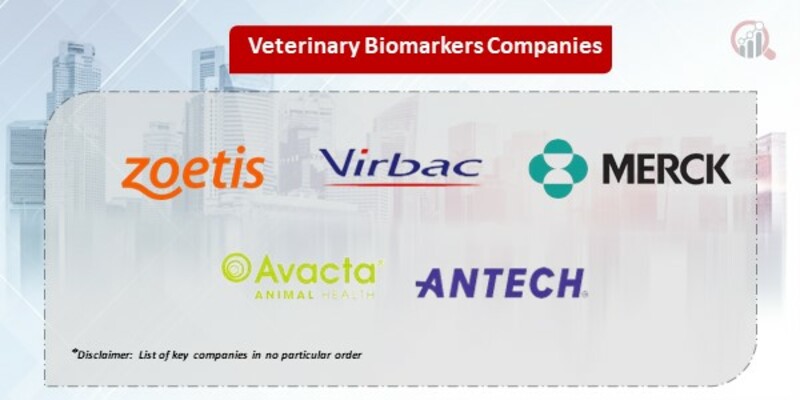 Veterinary Biomarkers Key Companies