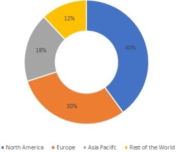 Veterinary CT Scanner Market Trend, Growth by 2030 | MRFR