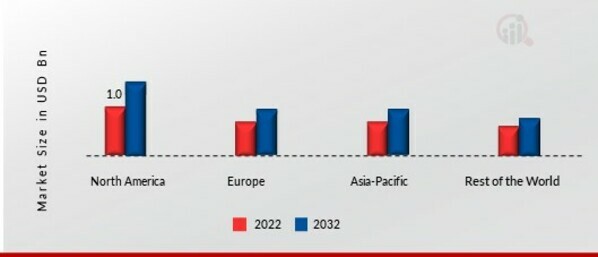 Veterinary Equipment and Disposables Market 