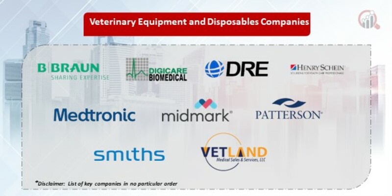Veterinary Equipment and Disposables  Key Companies