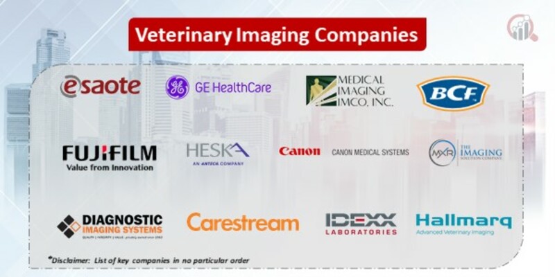Veterinary Imaging Key Companies