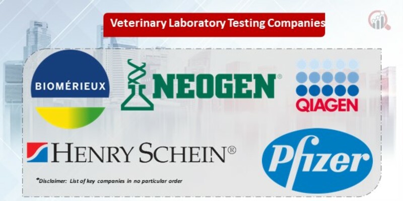 Veterinary Laboratory Testing Market