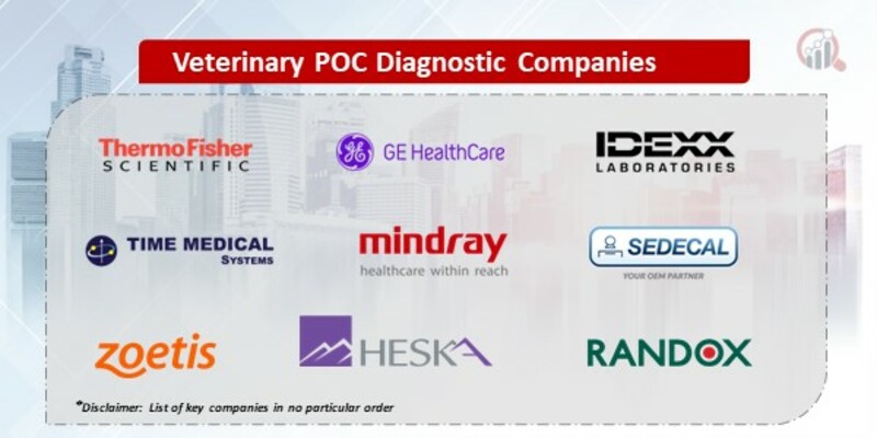 Veterinary POC Diagnostic Key Companies