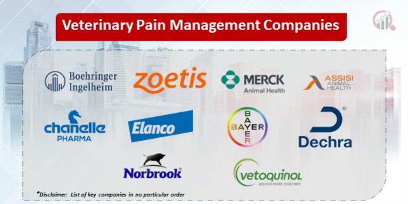 Veterinary Pain Management Key Companies