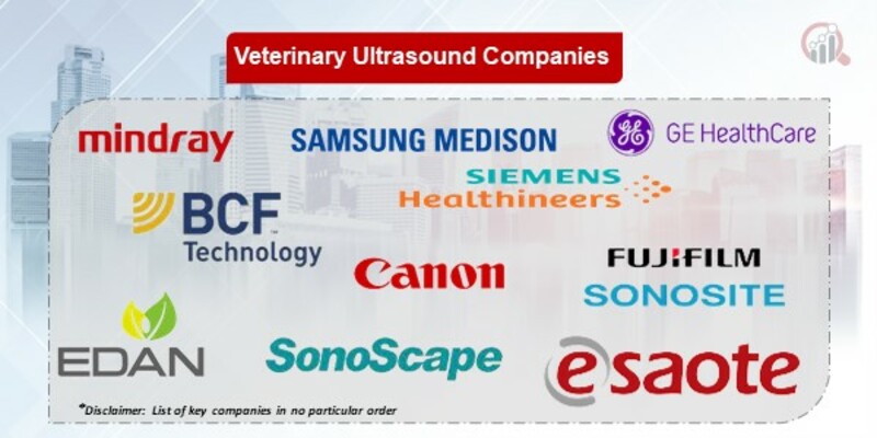 Veterinary Ultrasound Key Companies