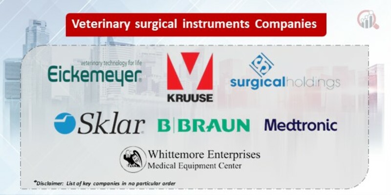 Veterinary surgical instruments Key Companies