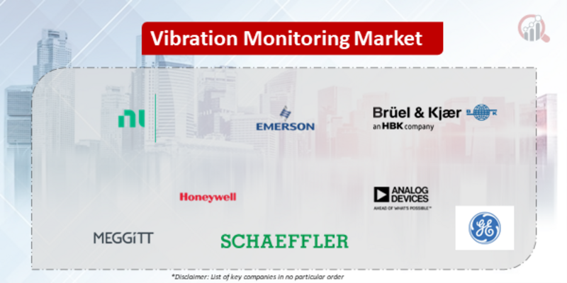 Vibration Monitoring Companies