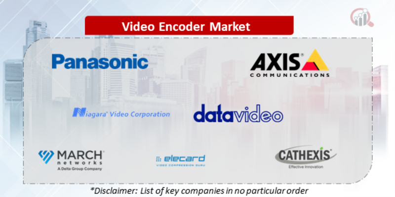Video Encoder Companies