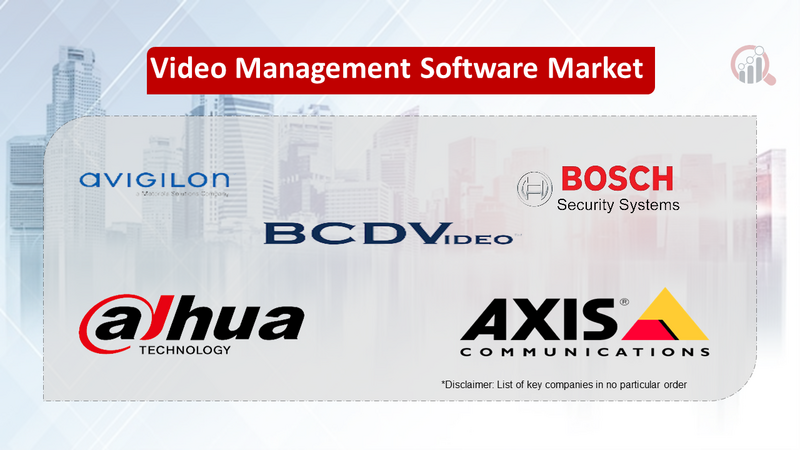 Video Management Software Companies