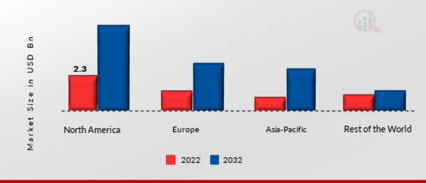 Video Streaming Software Market