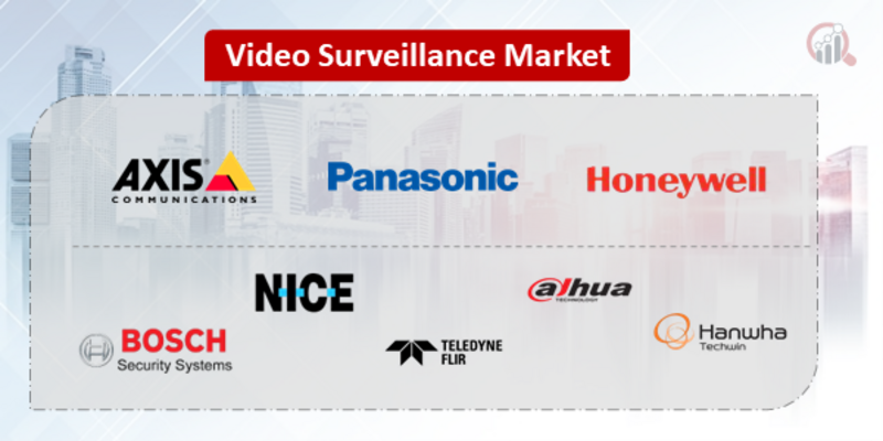 Video Surveillance Companies