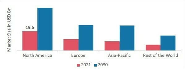 Video Surveillance Market SHARE BY REGION 2021