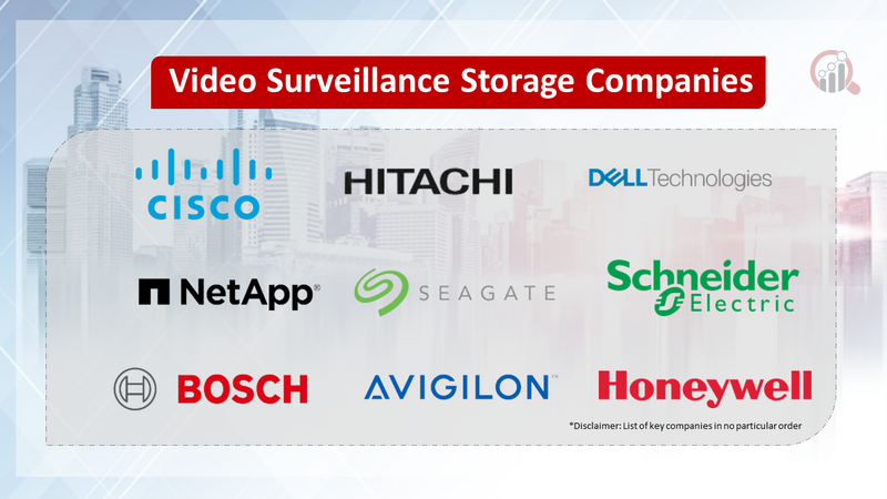 Video Surveillance Storage Companies