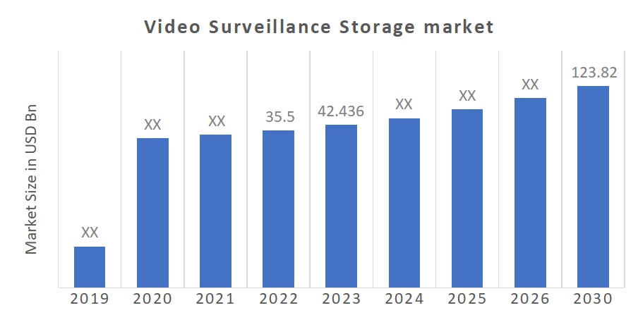 Video Surveillance Storage Market 