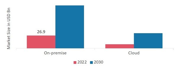 Video Surveillance Storage Market 