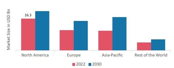 Video Surveillance Storage Market 