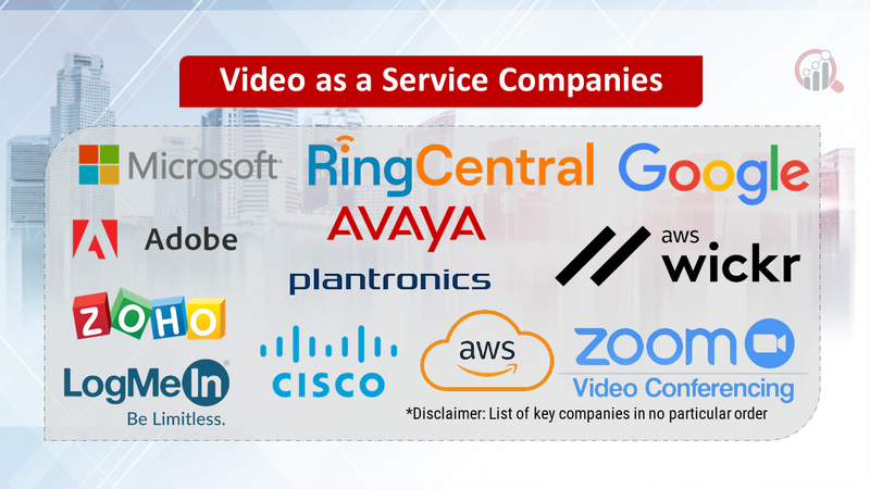 Video as a Service Companies