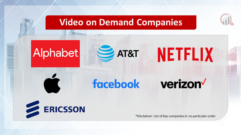 Video on Demand Companies