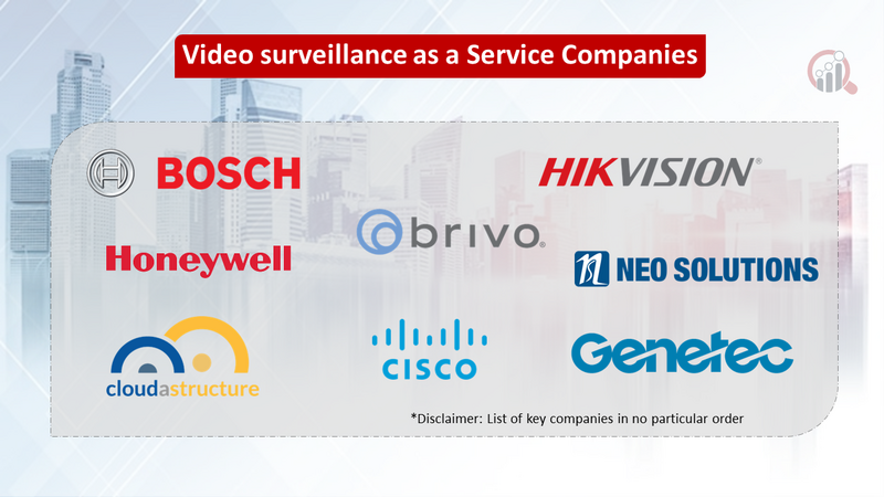 Video Surveillance as a Service Market