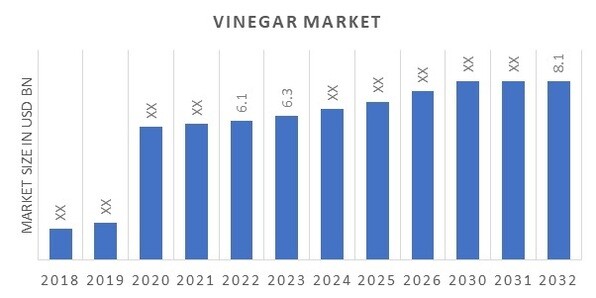 Vinegar Market Overview