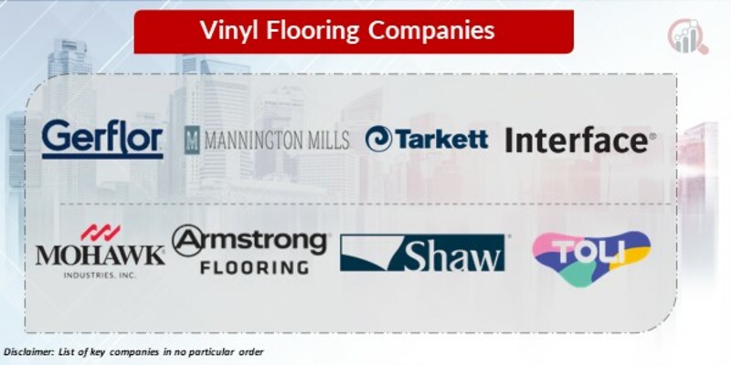 Vinyl flooring Key Companies