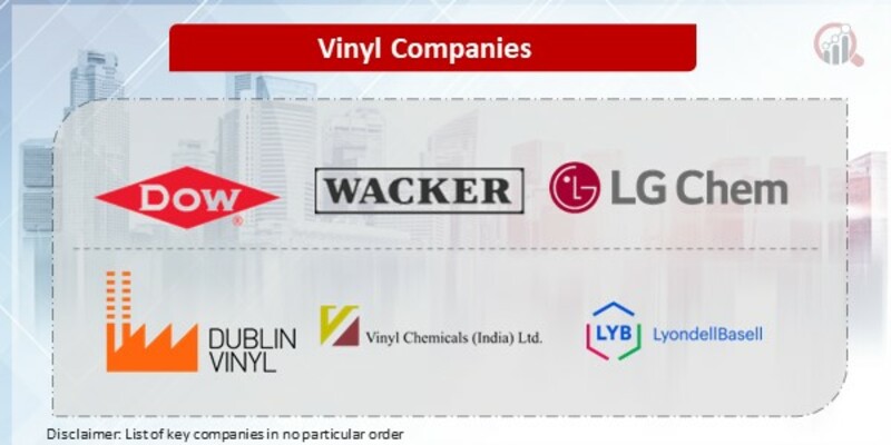 Vinyl Key Companies