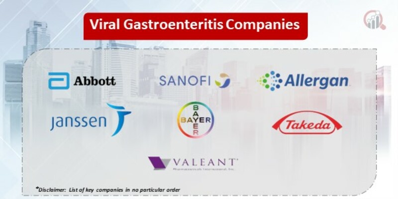 Viral Gastroenteritis Key Companies