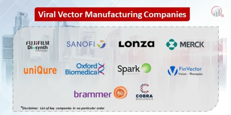 Viral vector manufacturing Market