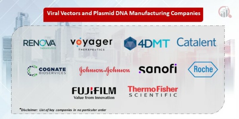 Viral Vectors and Plasmid DNA Manufacturing Key Companies 