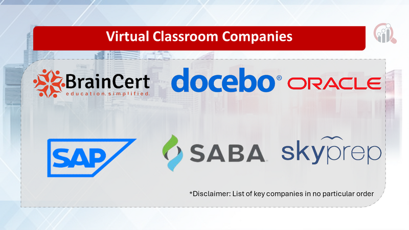 Virtual Classroom Companies