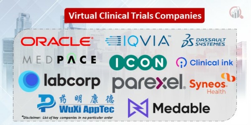 Virtual Clinical Trials Key Companies
