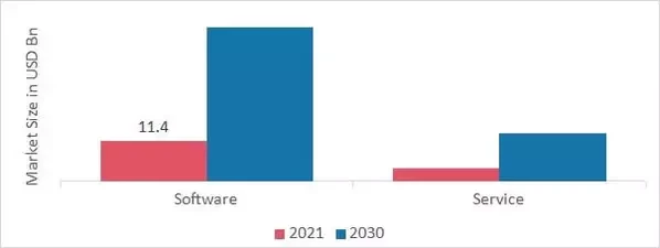 Virtual Desktop Infrastructure Market Share