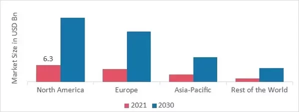 Virtual Desktop Infrastructure (VDI) Market SHARE BY REGION 2021