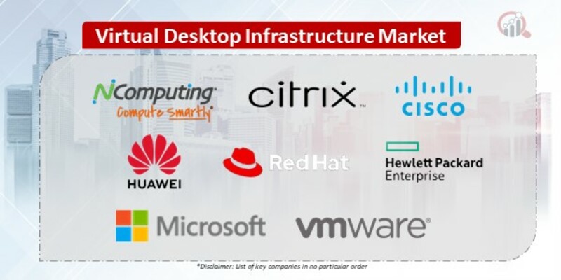 Virtual Desktop Infrastructure (VDI) Companies