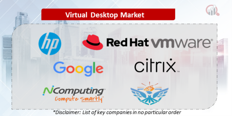 Virtual Desktop Companies