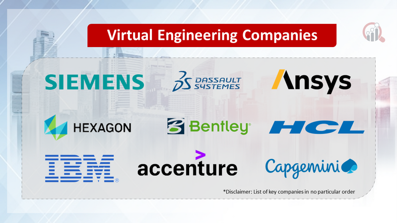 Virtual Engineering Companies
