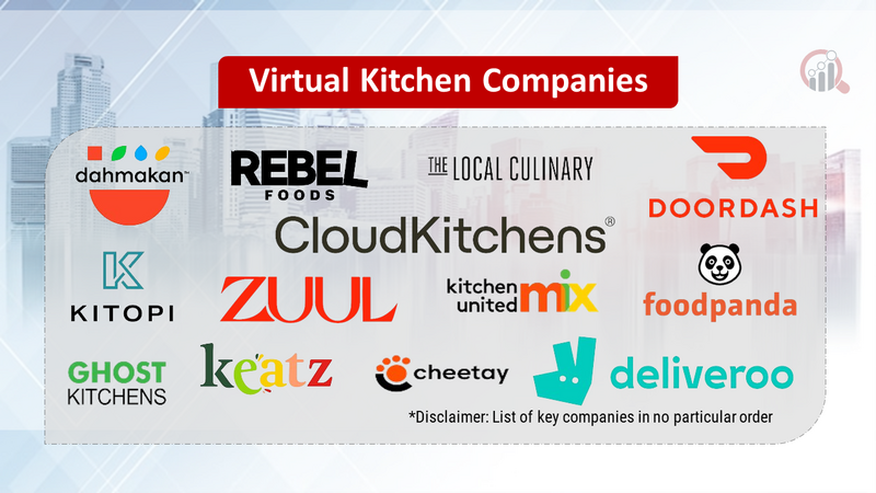 Virtual Kitchen Companies