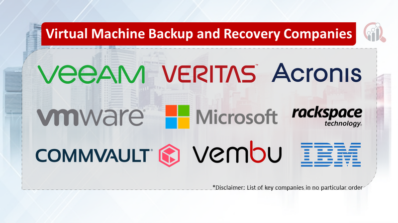 Virtual Machine Backup and Recovery Companies