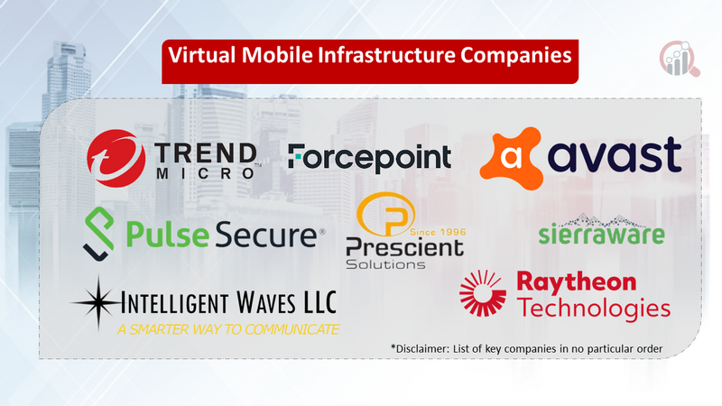Virtual Mobile Infrastructure companies