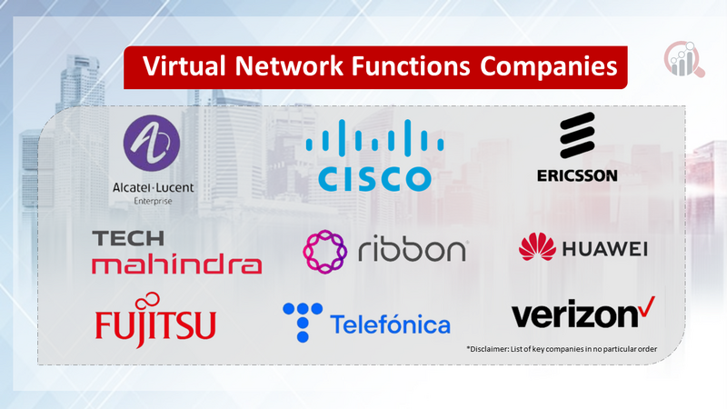 Virtual Network Functions Companies