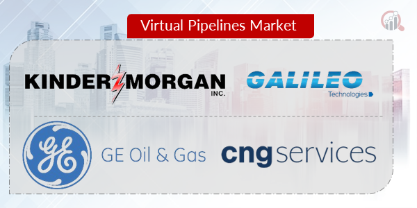Virtual Pipelines Key Company