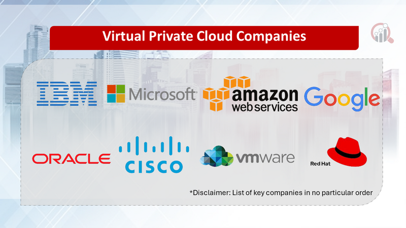Virtual Private Cloud Companies