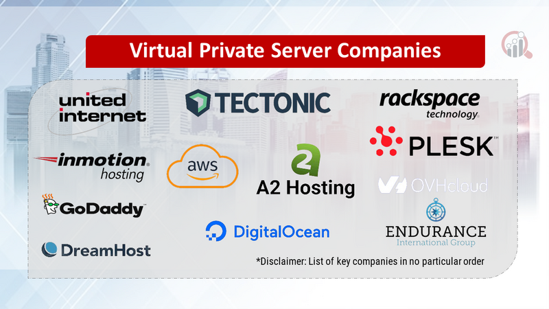Virtual Private Server (VPS) Companies