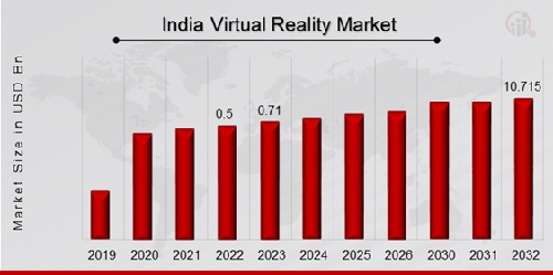 Virtual Reality Market Overview