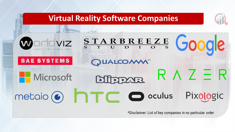 Virtual Reality Software Comapanies