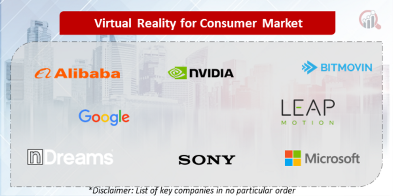 Virtual Reality for Consumer Companies